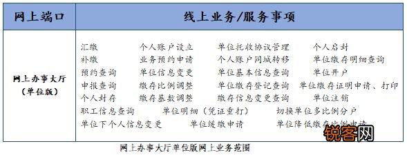 注意啦！惠州90%公积金业务已实现足不出户轻松线上办！