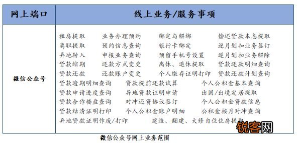 注意啦！惠州90%公积金业务已实现足不出户轻松线上办！