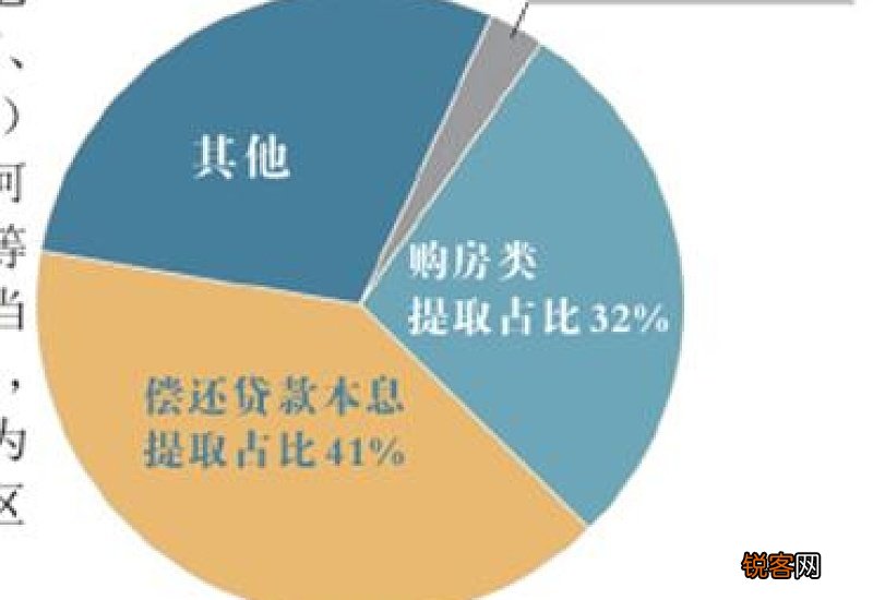 漳州市住房公积金年度工作报告出炉 去年新增缴存额68.61亿元