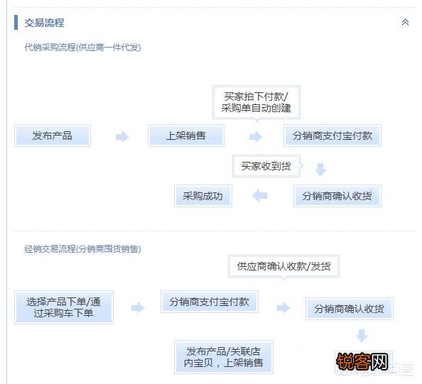 淘宝上相同的东西,为什么价格会差那么多？