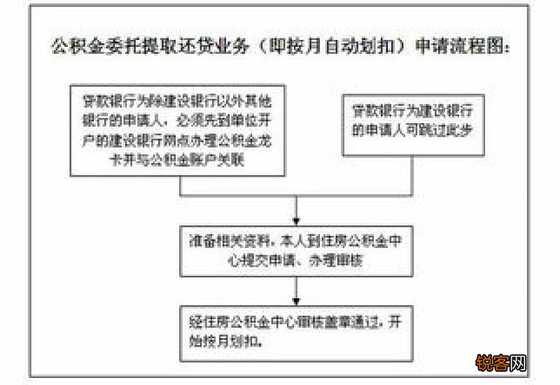 职工离职后，公积金的这些知识点，可千万要了解！