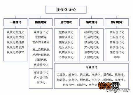 为什么高中历史课本里极少介绍古代西方的历史？
