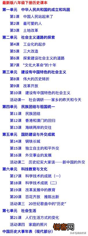 初中历史都讲到世界现代史了,那么高中历史主要学什么？