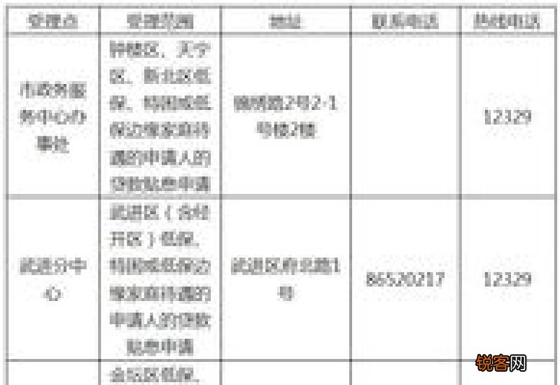 湖州：2022年度低收入公积金贷款家庭贴息发放
