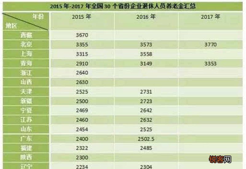 2023年四川养老金调整方案细则更新中(2022~2023年四川养老金上涨方案最新消息）