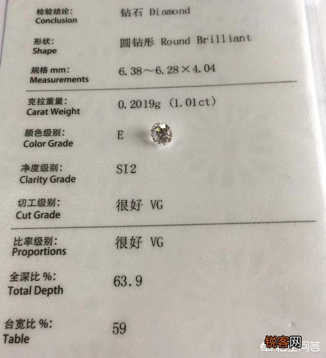 周大福的1克拉钻戒能卖多少钱？该怎么去给戒指估价？