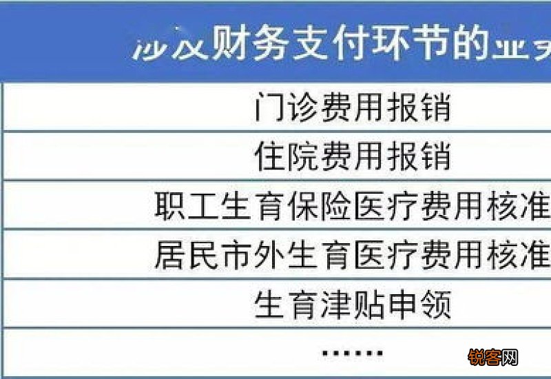 医保报销百分之多少?去哪里办理