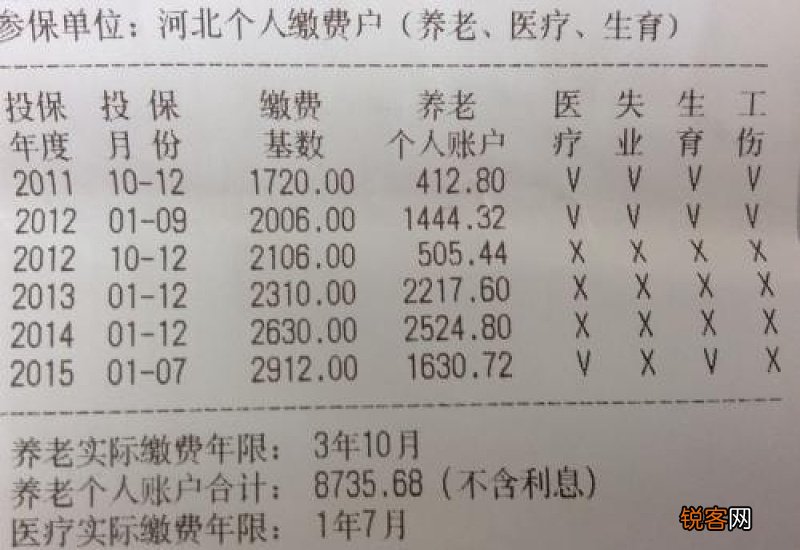 生育险多少岁不给交?生育险要交多少钱呢?