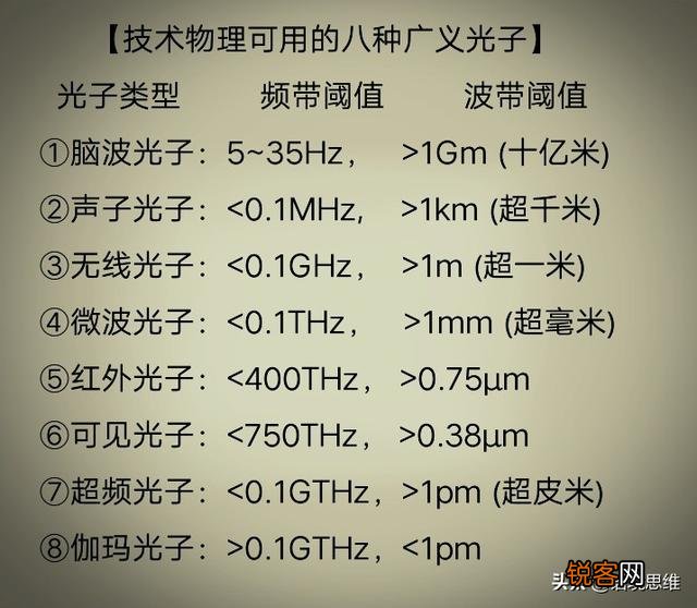 电子与光子碰撞会发生什么？