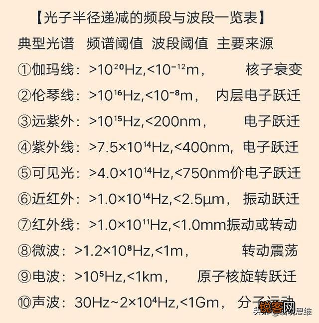 电子与光子碰撞会发生什么？