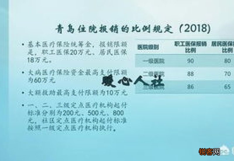 职工医保住院怎么报销？去哪里报销