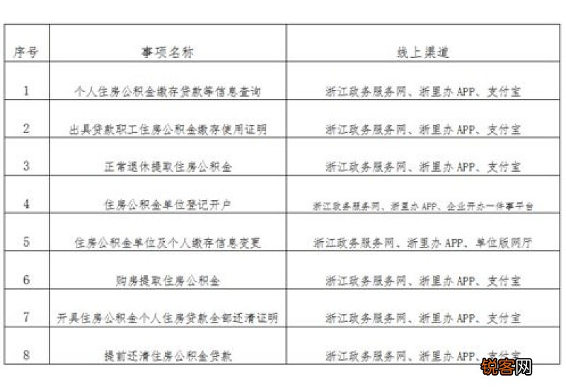 公积金“跨省通办”便民利民！去年保定为缴存职工办理异地购房提取690笔