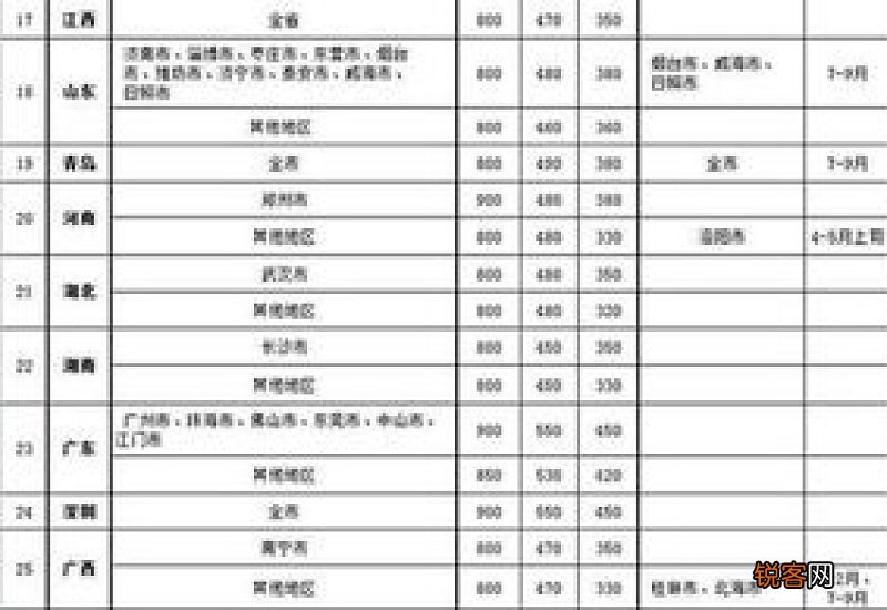 2022新疆退休人员涨工资新消息 上调方案发放标准明细多少钱？