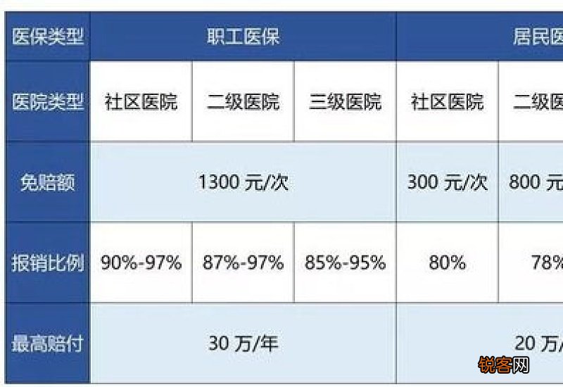 医保费用是如何进行报销的?住院报销能报多少钱的？