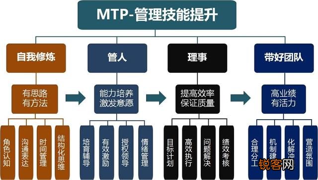 如何看待「管理培训生」这个职位？需要培养哪些素质？