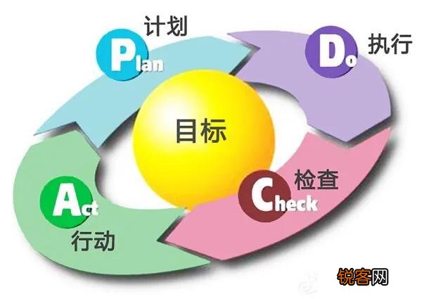 如何看待「管理培训生」这个职位？需要培养哪些素质？