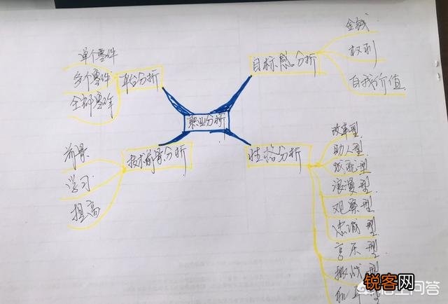技术性职位和管理型职位,哪个发展前景好？