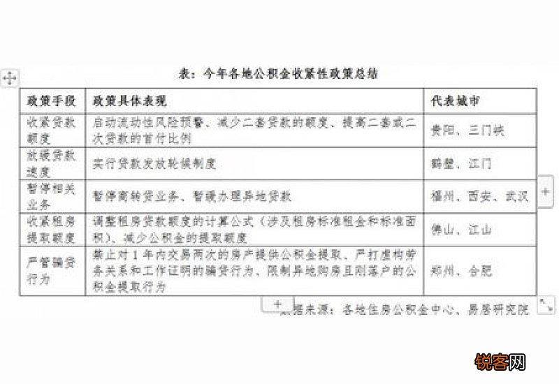 淄博公积金缴存余额近335亿元，个人公积金贷款余额为约316亿元