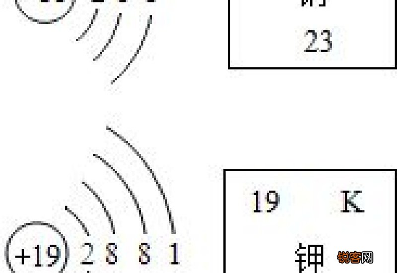 钾的焰色反应是什么颜色不透过蓝色钴玻璃
