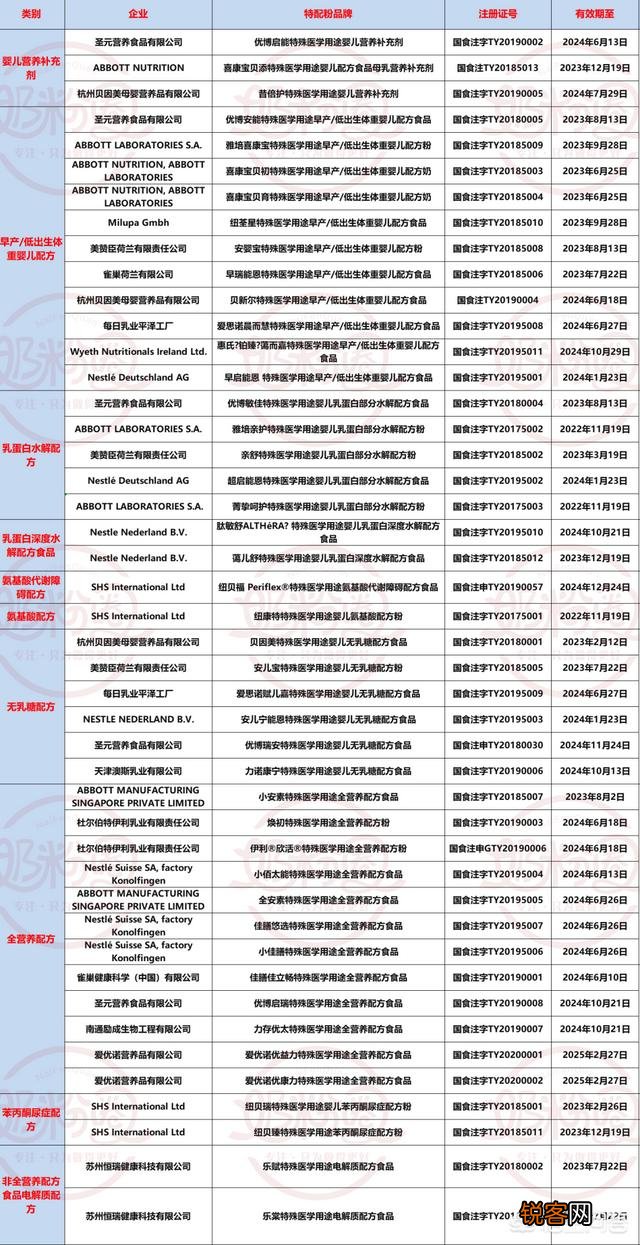 最近奶粉又出事了吗？出事的都是那些牌子？