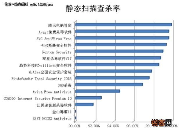 你知道哪些电脑安全软件？
