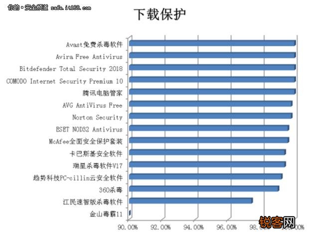 你知道哪些电脑安全软件？
