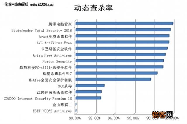 你知道哪些电脑安全软件？