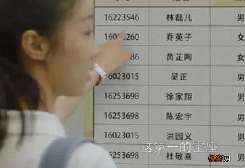 学生成绩排名应该公开吗