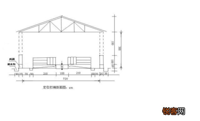 建5OOO平方米养猪场需要多少资金？