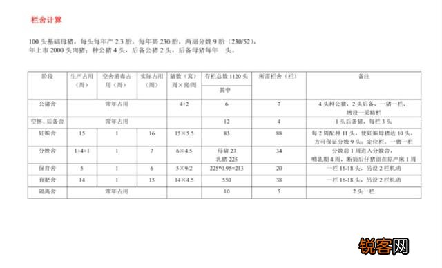 建5OOO平方米养猪场需要多少资金？