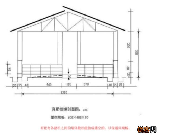 建5OOO平方米养猪场需要多少资金？