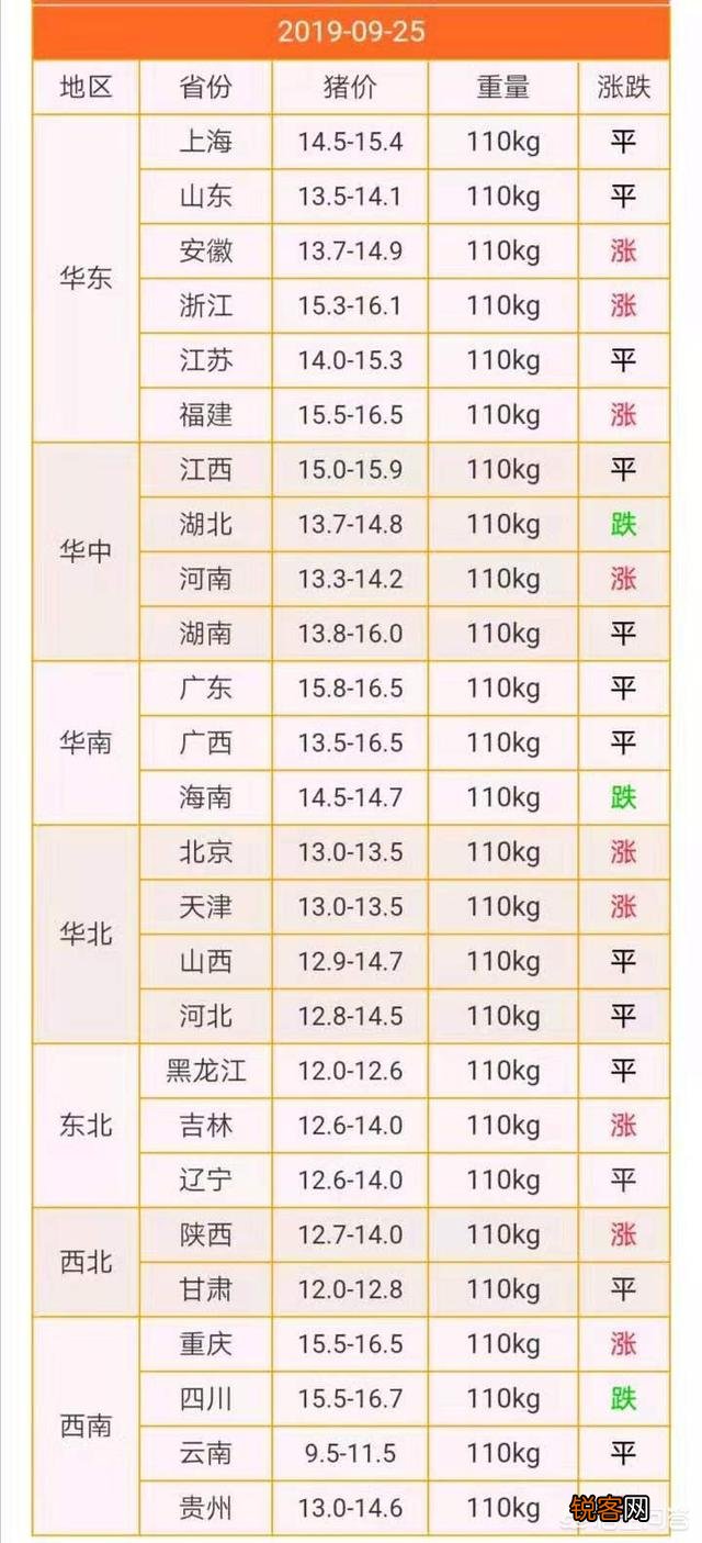 现在投资50万去养猪还来得及吗？