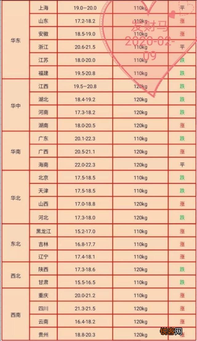 什么时候是投资养猪场的好时机?前景如何？