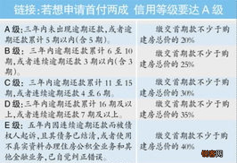 临沂关于抓好住房公积金贷款相关政策落实的通知