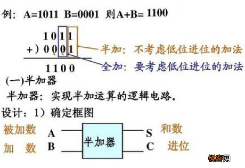 什么是加数和被加数和差