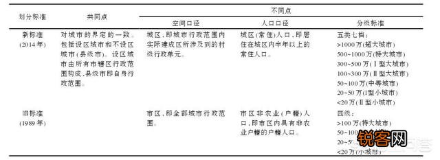 我国的城市类型中,超大城市、特大城市和大城市分别是哪些,你怎么看？