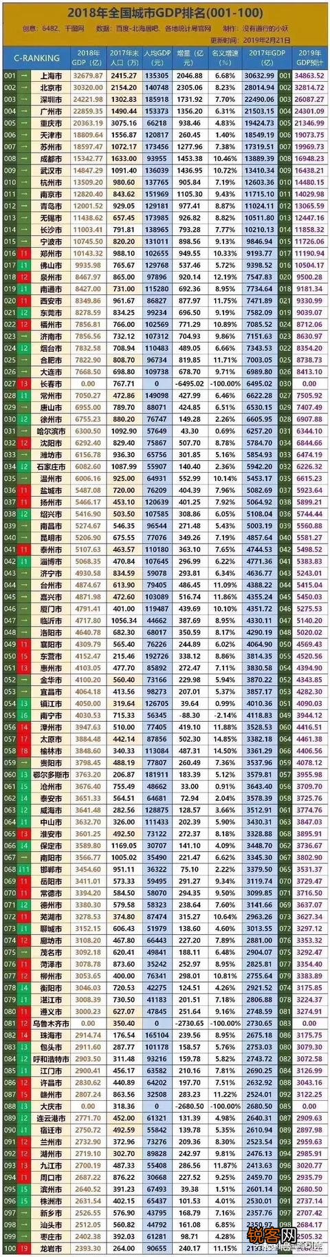 我国的城市类型中,超大城市、特大城市和大城市分别是哪些,你怎么看？