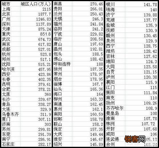 我国的城市类型中,超大城市、特大城市和大城市分别是哪些,你怎么看？