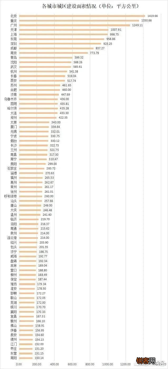 我国的城市类型中,超大城市、特大城市和大城市分别是哪些,你怎么看？