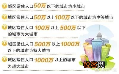 我国的城市类型中,超大城市、特大城市和大城市分别是哪些,你怎么看？