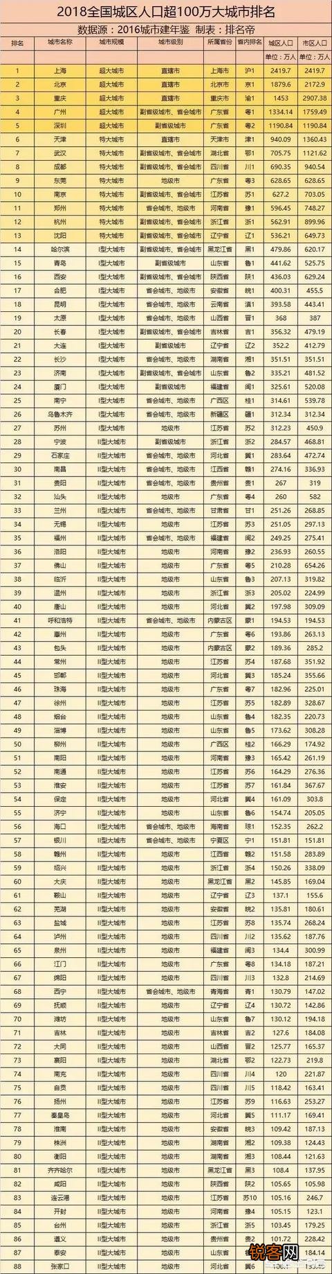 我国的城市类型中,超大城市、特大城市和大城市分别是哪些,你怎么看？