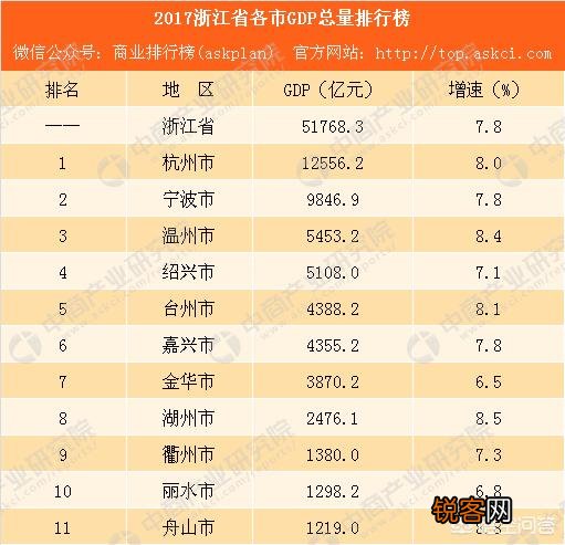 浙江的绍兴、嘉兴和台州挺进“二线城市”,他们的实力排名如何？