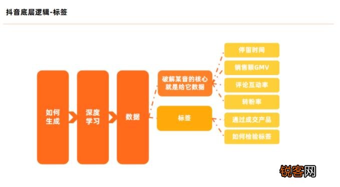 抖音直播冷启动的底层逻辑是什么【图文】