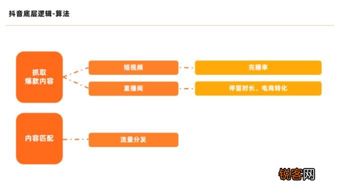 抖音直播冷启动的底层逻辑是什么【图文】