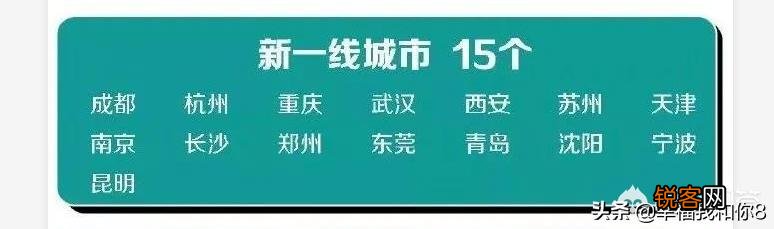 一线、二线、三线、四线城市是怎么区分的？