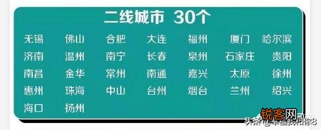一线、二线、三线、四线城市是怎么区分的？