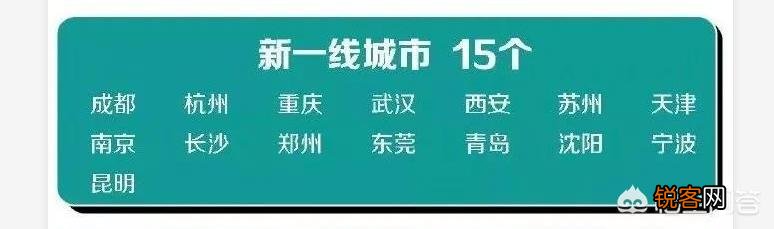 一线、二线、三线、四线城市是怎么区分的？