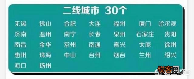 一线、二线、三线、四线城市是怎么区分的？