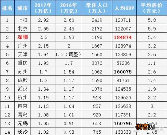 武汉是全国十大城市吗？