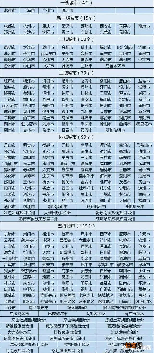 中国目前比较有潜力的二线或者三线城市有哪些？
